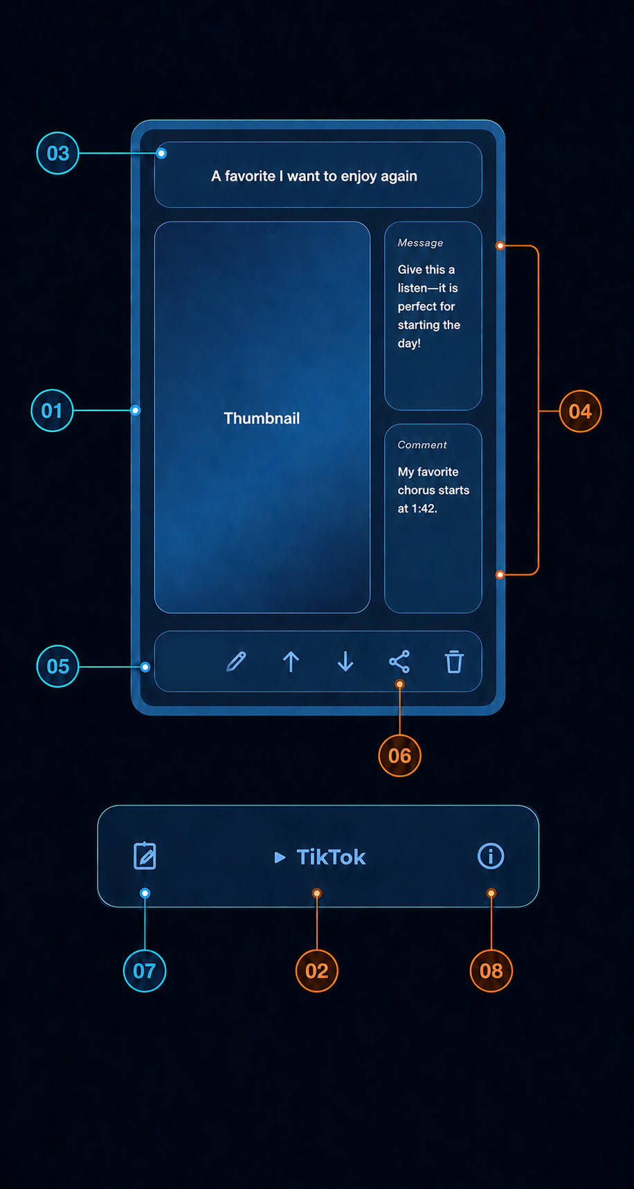 Number guide linking 01 through 08 to each feature of the DoReal card; 01 points to the entire card frame
